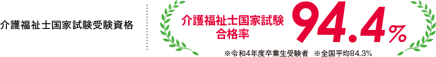 介護福祉士国家試験合格率82.4%