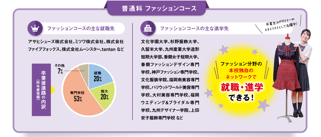 【普通科ファッションコースの主な就職先】