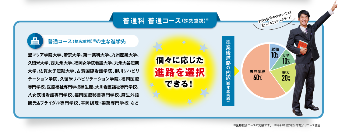 【普通科医療総合コースの主な進学先】